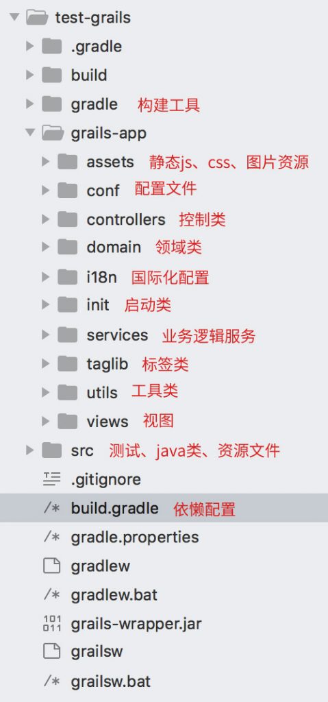 Grails框架介绍 Grails框架介绍