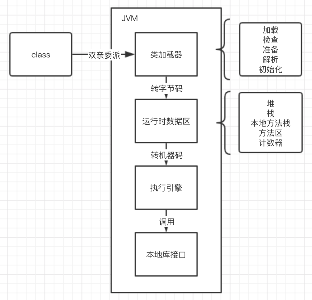 Java jvm结构解析 Java jvm结构解析