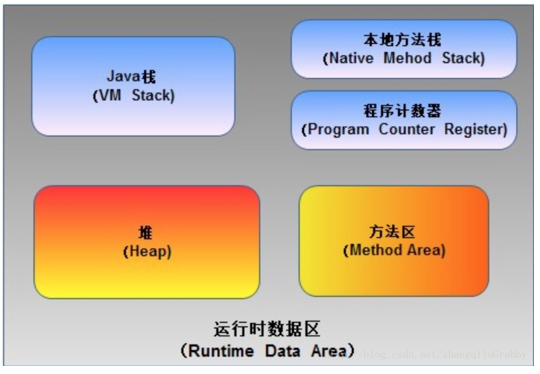 Java jvm结构解析 Java jvm结构解析